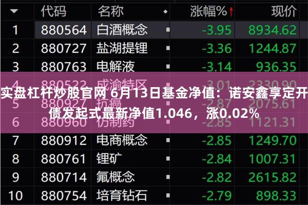 实盘杠杆炒股官网 6月13日基金净值：诺安鑫享定开债发起式最新净值1.046，涨0.02%