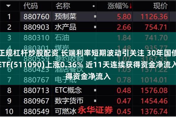 正规杠杆炒股配资 长端利率短期波动引关注 30年国债ETF(511090)上涨0.36% 近11天连续获得资金净流入