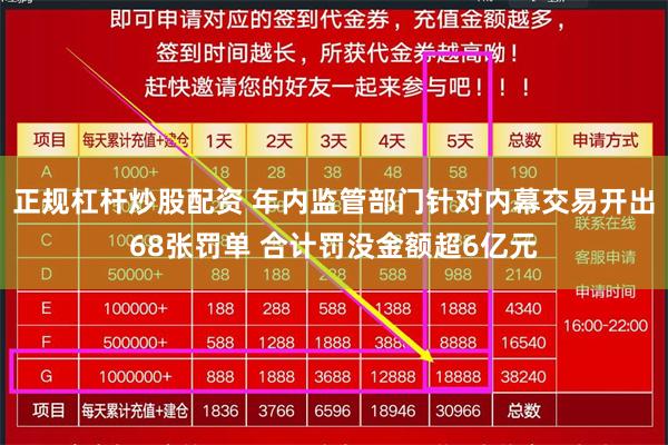 正规杠杆炒股配资 年内监管部门针对内幕交易开出68张罚单 合计罚没金额超6亿元