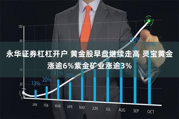 永华证券杠杠开户 黄金股早盘继续走高 灵宝黄金涨逾6%紫金矿业涨逾3%